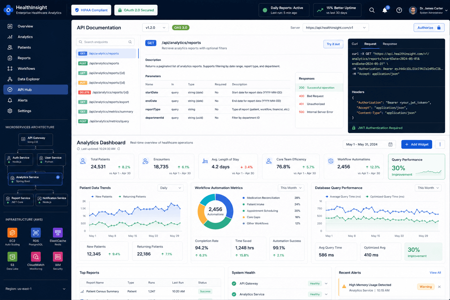 Healthcare Analytics Platform